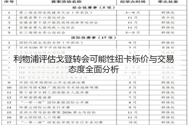 利物浦评估戈登转会可能性纽卡标价与交易态度全面分析